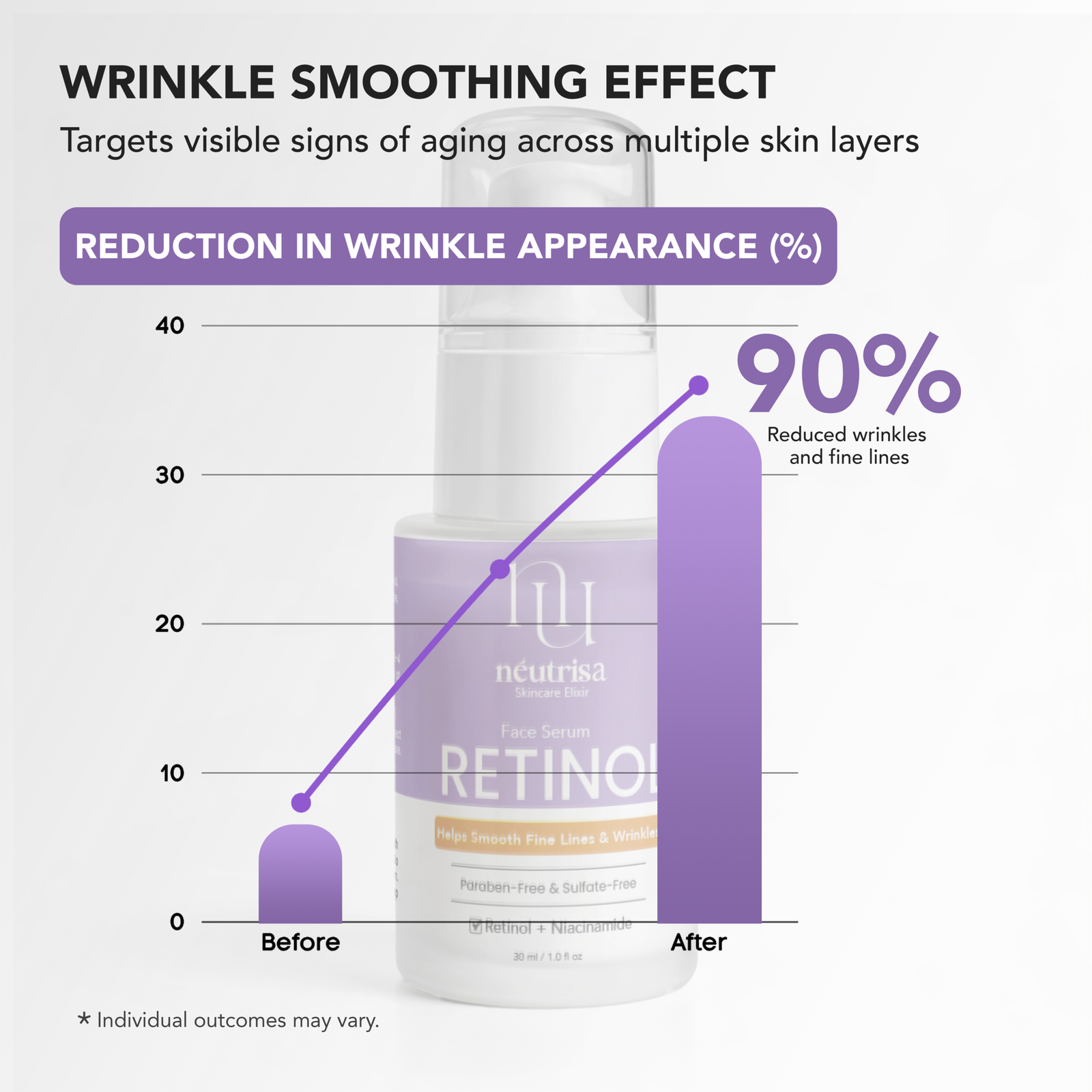Neutrisa Retinol Serum 30ml - Packed with Vitamin E, Vitamin A, and Vitamin B3 - Image 3